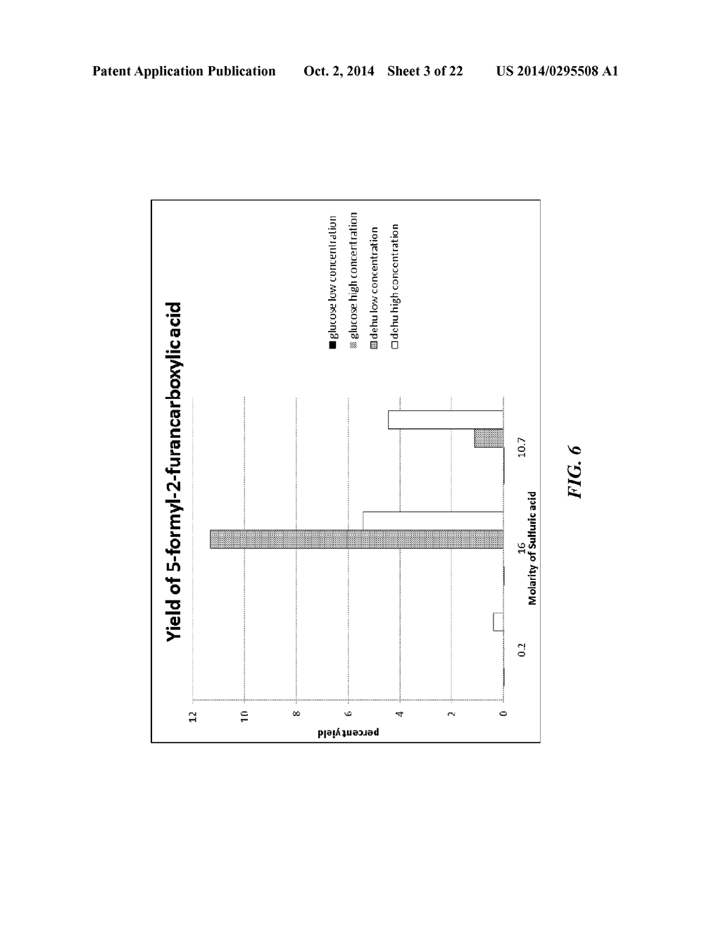 METHODS FOR PREPARING 2,5-FURANDICARBOXYLIC ACID - diagram, schematic, and image 04