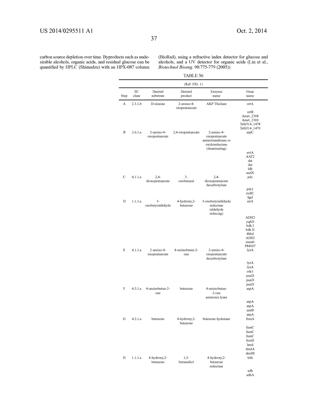 ORGANISMS FOR THE PRODUCTION OF 1,3-BUTANEDIOL - diagram, schematic, and image 45