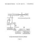 PROCESS FOR GENERATION OF HYDROGEN AND SYNGAS diagram and image