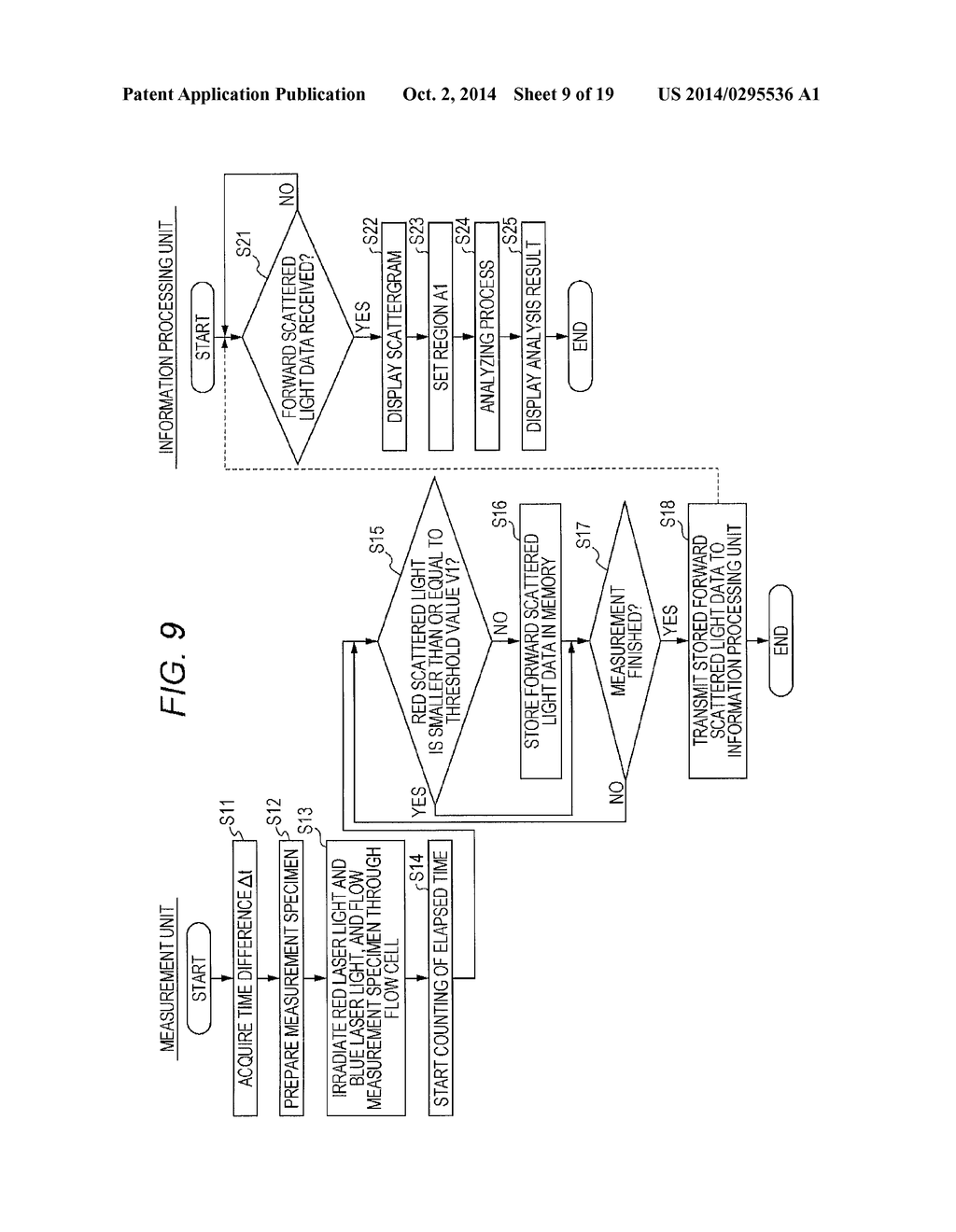 PARTICLE MEASURING APPARATUS - diagram, schematic, and image 10