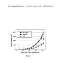 METHODS AND COMPOSITIONS FOR INDUCING APOPTOSIS BY STIMULATING ER STRESS diagram and image