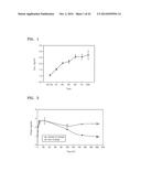 METHOD FOR MANUFACTURING UMBILICAL CORD EXTRACT AND USAGE OF THE SAME diagram and image