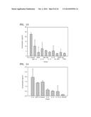 METHOD FOR MANUFACTURING UMBILICAL CORD EXTRACT AND USAGE OF THE SAME diagram and image