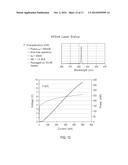 OPTICAL DEVICE STRUCTURE USING GaN SUBSTRATES FOR LASER APPLICATIONS diagram and image