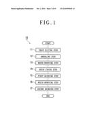 SAPPHIRE SUBSTRATE FLATTENING METHOD diagram and image