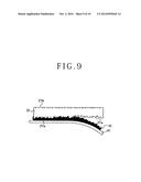 SAPPHIRE SUBSTRATE FLATTENING METHOD diagram and image