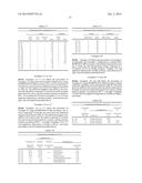 NON-FLUORINATED URETHANE BASED COATINGS diagram and image