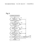 Communication Terminal and Non-Transitory Computer Readable Medium Storing     Program diagram and image