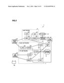 APPARATUS AND METHOD FOR SWITCHING A COMMUNICATION SCHEME diagram and image