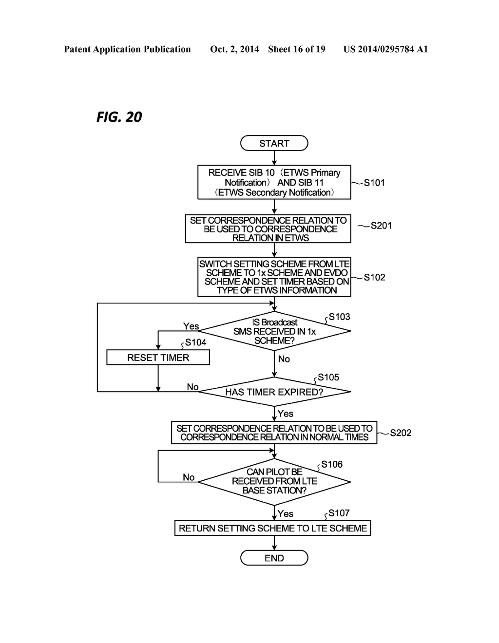 APPARATUS AND METHOD FOR SWITCHING A COMMUNICATION SCHEME - diagram, schematic, and image 17