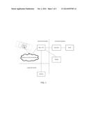 Wireless Emergency Call (eCall) Devices and eCall Service Subscription     Management diagram and image