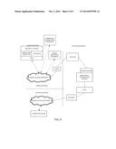 Wireless Emergency Call (eCall) Devices and eCall Service Subscription     Management diagram and image