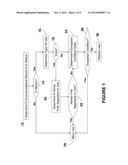 CONTROLLING USE OF A COMMUNICATIONS DEVICE IN ACCORDANCE WITH MOTION OF     THE DEVICE diagram and image