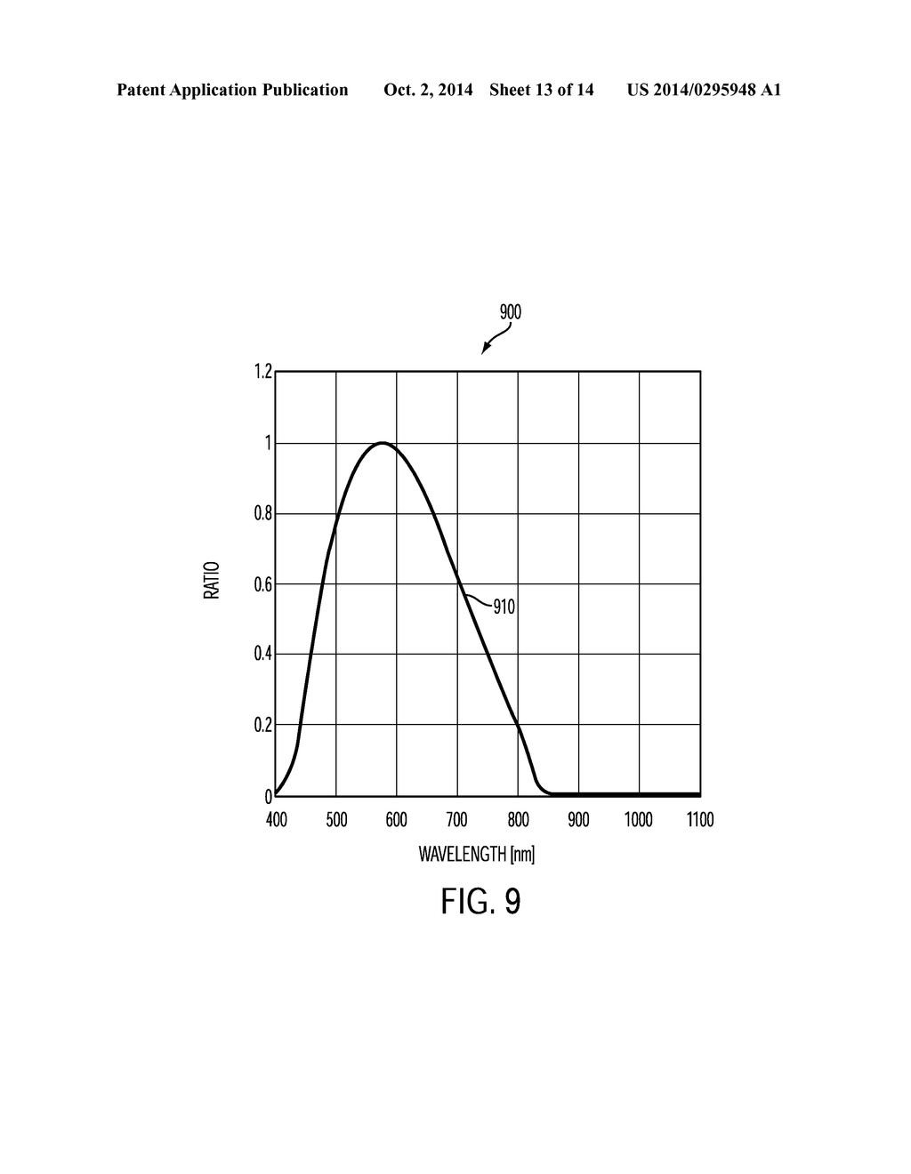 WAGER RECOGNITION SYSTEM HAVING AMBIENT LIGHT SENSOR AND RELATED METHOD - diagram, schematic, and image 14