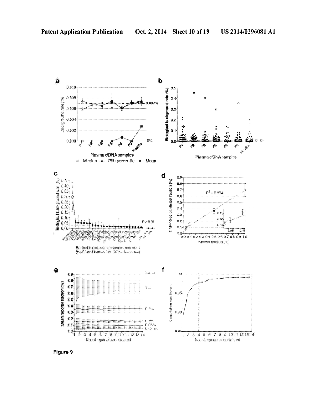 IDENTIFICATION AND USE OF CIRCULATING TUMOR MARKERS - diagram, schematic, and image 11