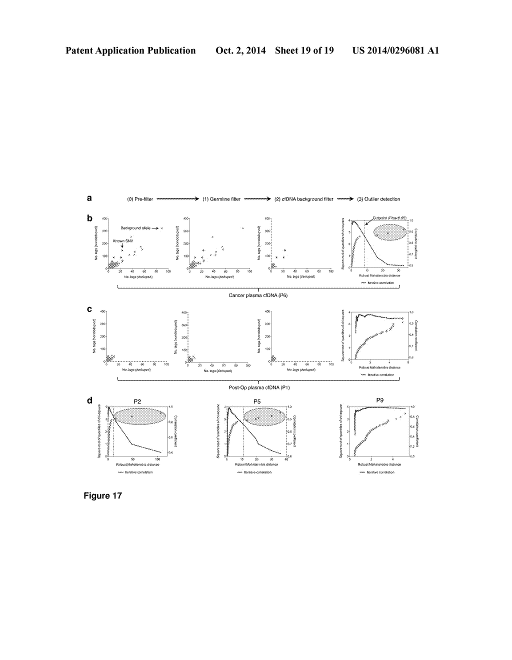 IDENTIFICATION AND USE OF CIRCULATING TUMOR MARKERS - diagram, schematic, and image 20