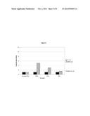 SYSTEMS AND METHODS FOR DETECTION OF GENOMIC COPY NUMBER CHANGES diagram and image