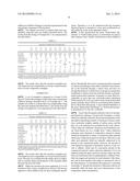 Lubricants With Improved Seal Compatibility diagram and image