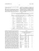 Compositions and Methods for Treating Obesity, Obesity Related Disorders     and for Inhibiting the Infectivity of Human Immunodeficiency Virus diagram and image