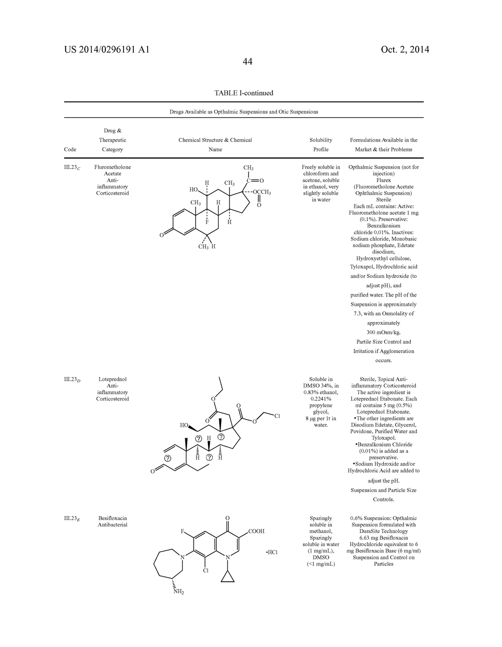 COMPOSITIONS OF PHARMACEUTICAL ACTIVES CONTAINING DIETHYLENE GLYCOL     MONOETHYL ETHER OR OTHER ALKYL DERIVATIVES - diagram, schematic, and image 46