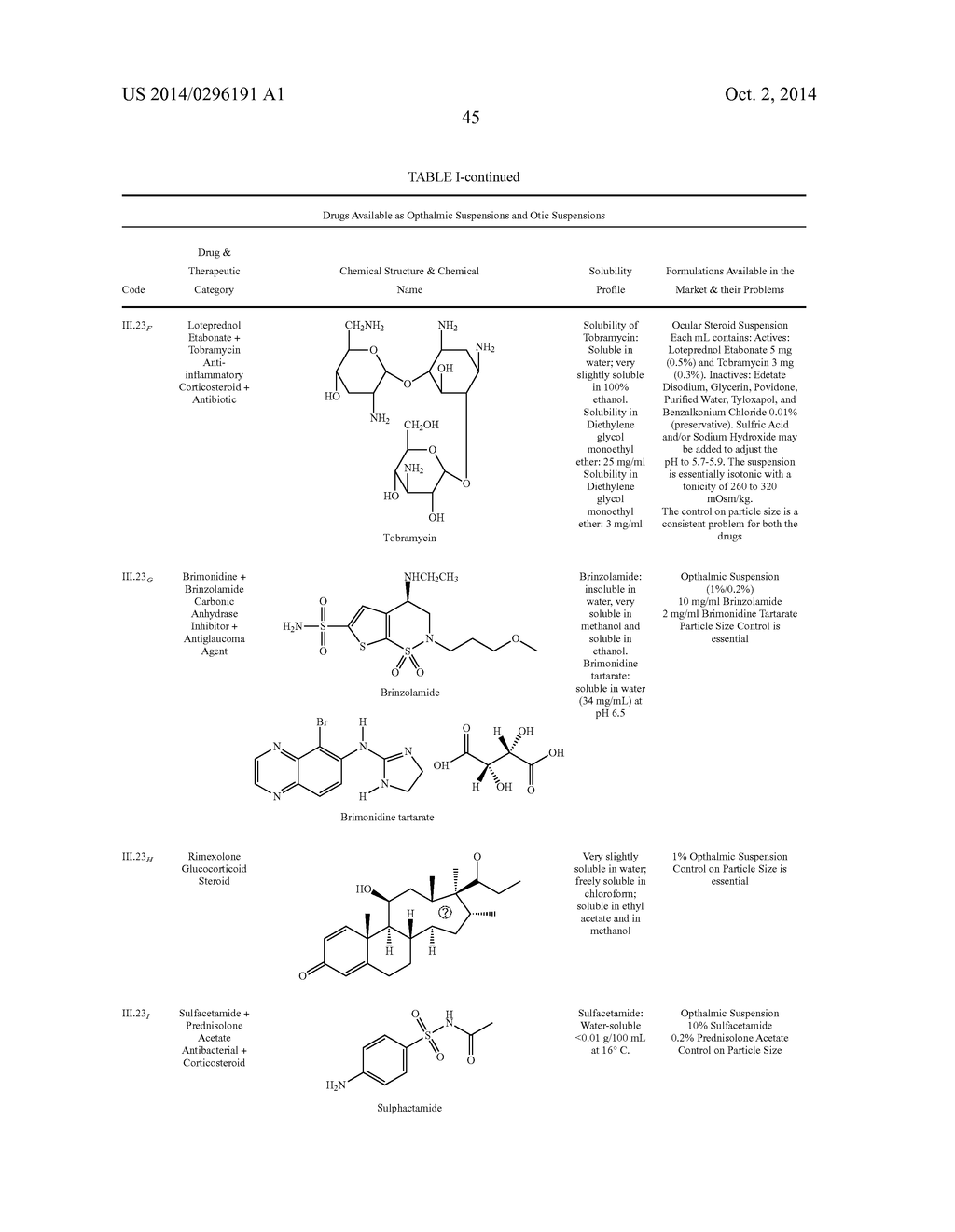 COMPOSITIONS OF PHARMACEUTICAL ACTIVES CONTAINING DIETHYLENE GLYCOL     MONOETHYL ETHER OR OTHER ALKYL DERIVATIVES - diagram, schematic, and image 47