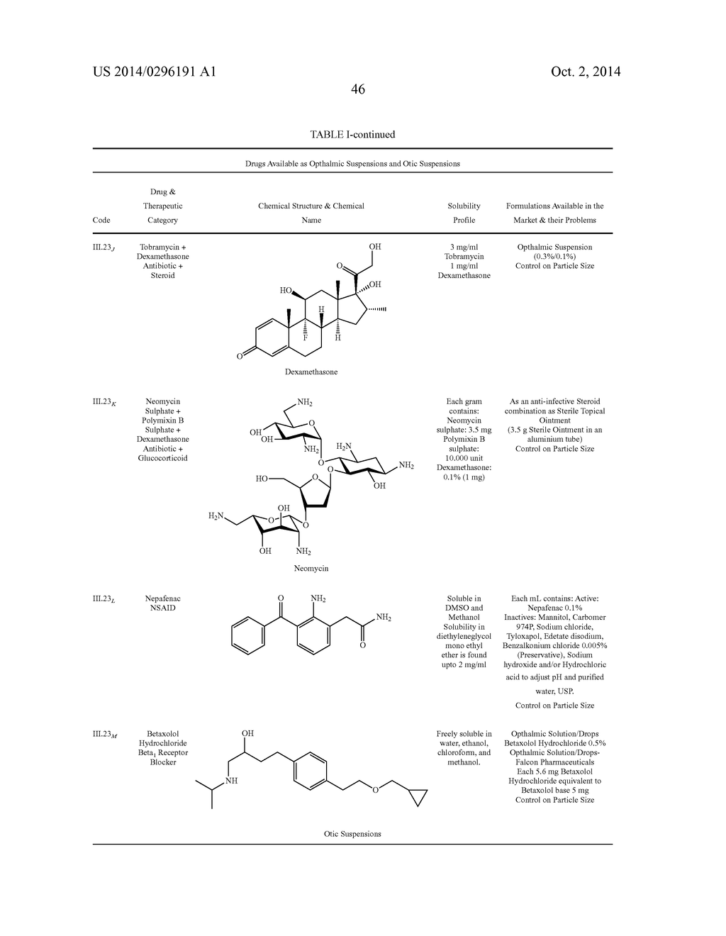 COMPOSITIONS OF PHARMACEUTICAL ACTIVES CONTAINING DIETHYLENE GLYCOL     MONOETHYL ETHER OR OTHER ALKYL DERIVATIVES - diagram, schematic, and image 48
