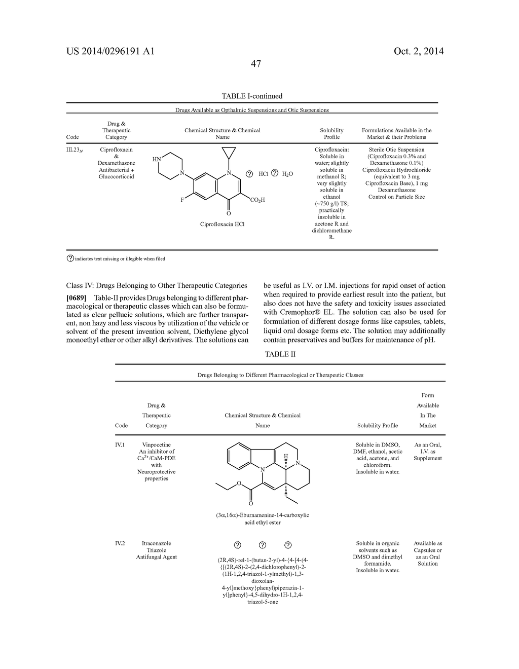COMPOSITIONS OF PHARMACEUTICAL ACTIVES CONTAINING DIETHYLENE GLYCOL     MONOETHYL ETHER OR OTHER ALKYL DERIVATIVES - diagram, schematic, and image 49