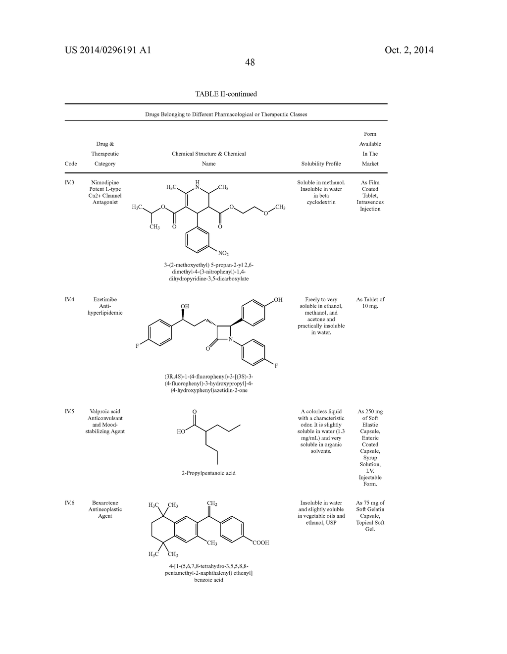 COMPOSITIONS OF PHARMACEUTICAL ACTIVES CONTAINING DIETHYLENE GLYCOL     MONOETHYL ETHER OR OTHER ALKYL DERIVATIVES - diagram, schematic, and image 50
