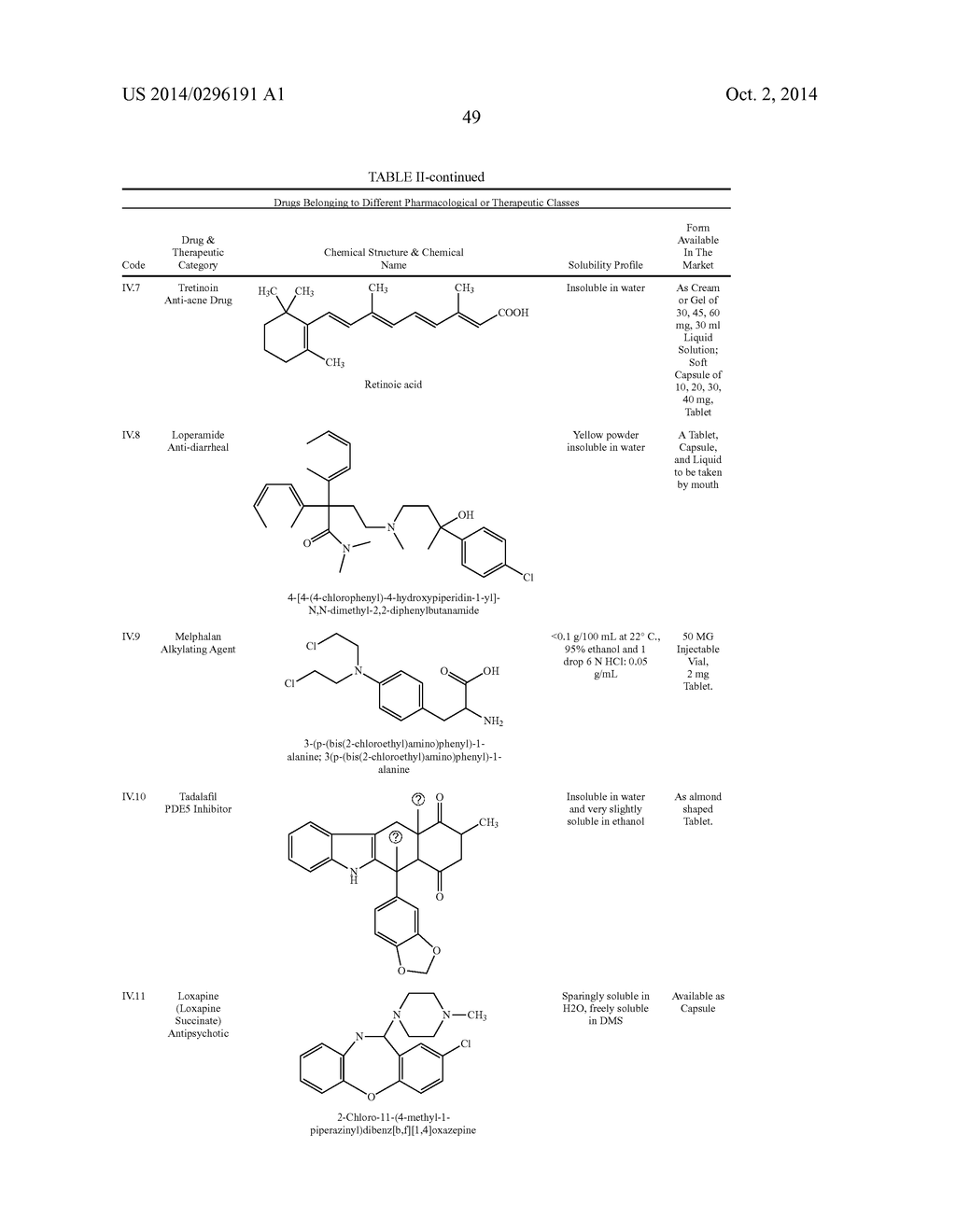 COMPOSITIONS OF PHARMACEUTICAL ACTIVES CONTAINING DIETHYLENE GLYCOL     MONOETHYL ETHER OR OTHER ALKYL DERIVATIVES - diagram, schematic, and image 51