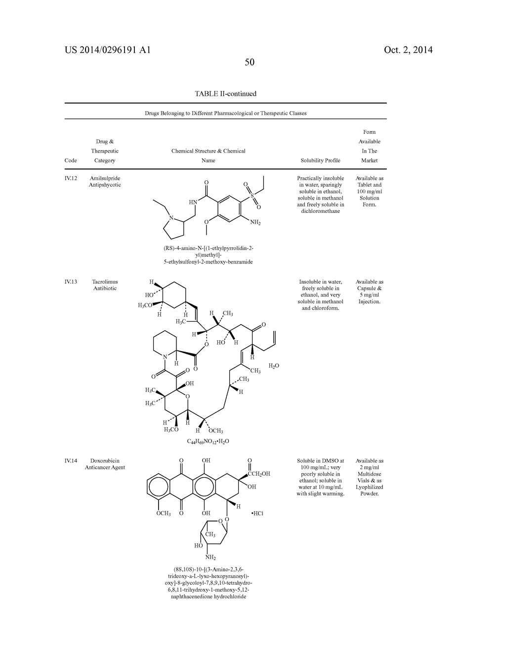COMPOSITIONS OF PHARMACEUTICAL ACTIVES CONTAINING DIETHYLENE GLYCOL     MONOETHYL ETHER OR OTHER ALKYL DERIVATIVES - diagram, schematic, and image 52