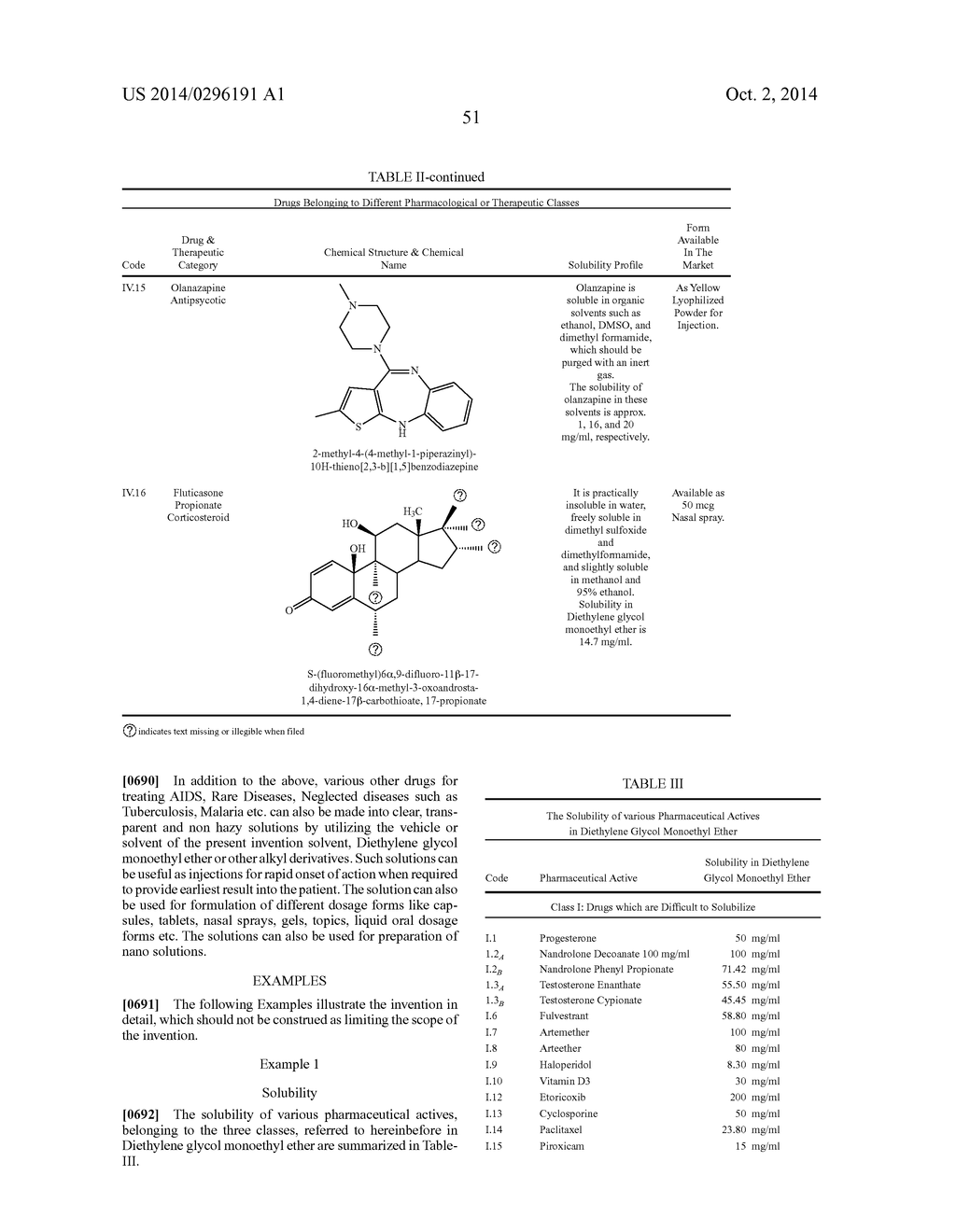 COMPOSITIONS OF PHARMACEUTICAL ACTIVES CONTAINING DIETHYLENE GLYCOL     MONOETHYL ETHER OR OTHER ALKYL DERIVATIVES - diagram, schematic, and image 53