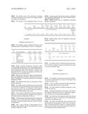 COMPOSITIONS OF PHARMACEUTICAL ACTIVES CONTAINING DIETHYLENE GLYCOL     MONOETHYL ETHER OR OTHER ALKYL DERIVATIVES diagram and image