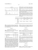 COMPOSITIONS OF PHARMACEUTICAL ACTIVES CONTAINING DIETHYLENE GLYCOL     MONOETHYL ETHER OR OTHER ALKYL DERIVATIVES diagram and image