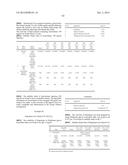 COMPOSITIONS OF PHARMACEUTICAL ACTIVES CONTAINING DIETHYLENE GLYCOL     MONOETHYL ETHER OR OTHER ALKYL DERIVATIVES diagram and image