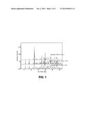 SUBSTITUTED TETRAHYDROISOQUINOLINE COMPOUNDS AS FACTOR XIA INHIBITORS diagram and image