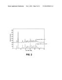 SUBSTITUTED TETRAHYDROISOQUINOLINE COMPOUNDS AS FACTOR XIA INHIBITORS diagram and image