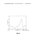 SUBSTITUTED TETRAHYDROISOQUINOLINE COMPOUNDS AS FACTOR XIA INHIBITORS diagram and image