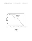 SUBSTITUTED TETRAHYDROISOQUINOLINE COMPOUNDS AS FACTOR XIA INHIBITORS diagram and image