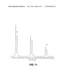 SUBSTITUTED TETRAHYDROISOQUINOLINE COMPOUNDS AS FACTOR XIA INHIBITORS diagram and image