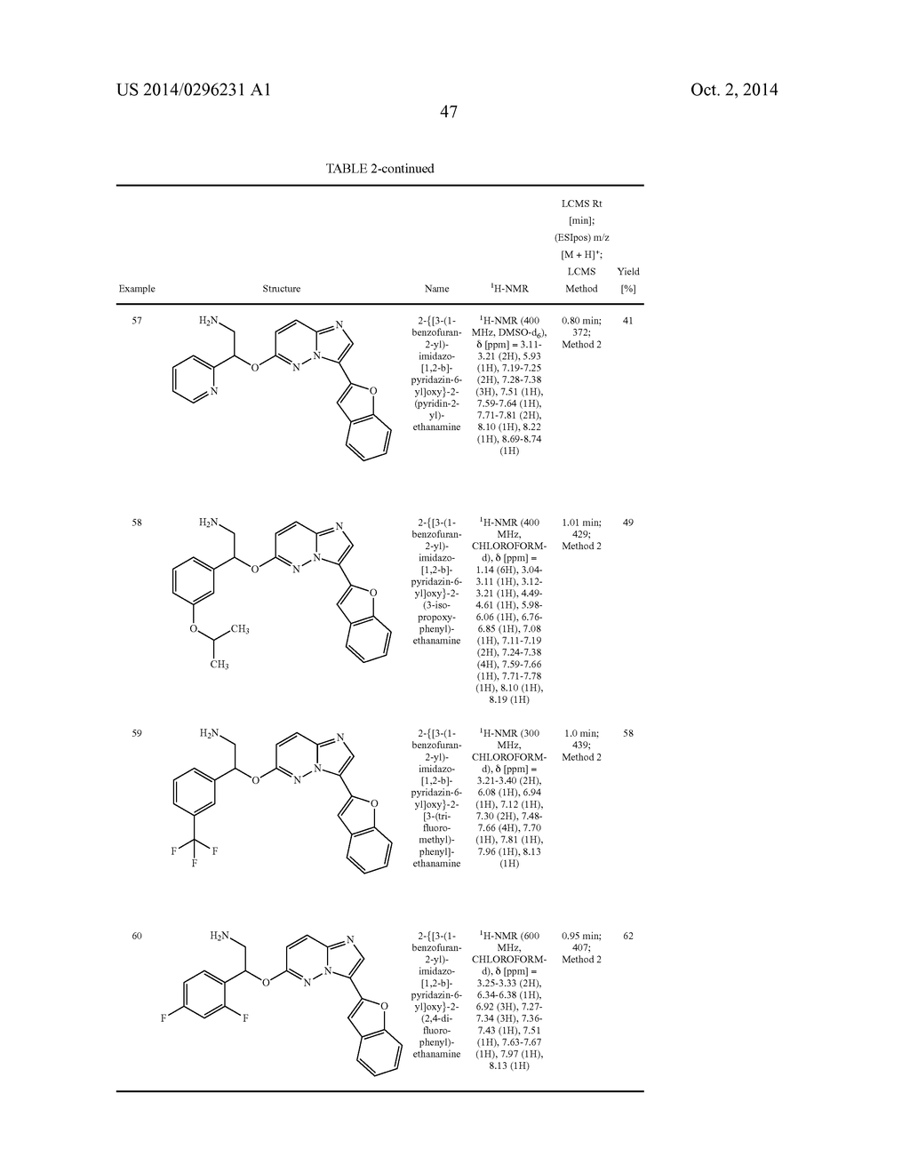 AMINO-SUBSTITUTED IMIDAZOPYRIDAZINES - diagram, schematic, and image 48