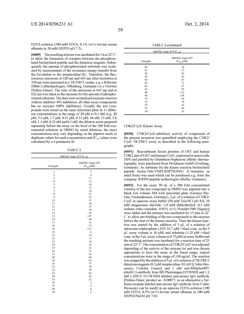 AMINO-SUBSTITUTED IMIDAZOPYRIDAZINES - diagram, schematic, and image 60