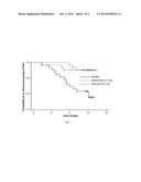 METHOD FOR TREATING A PULMONARY HYPERTENSION CONDITION diagram and image