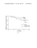 METHOD FOR TREATING A PULMONARY HYPERTENSION CONDITION diagram and image