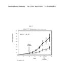 THERAPEUTIC METHODS AND COMPOSITIONS INVOLVING ALLOSTERIC KINASE     INHIBITION diagram and image