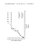 COMPOSITIONS OF A POLYORTHOESTER AND AN APROTIC SOLVENT diagram and image