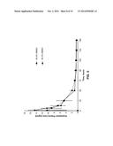 COMPOSITIONS OF A POLYORTHOESTER AND AN APROTIC SOLVENT diagram and image