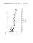 COMPOSITIONS OF A POLYORTHOESTER AND AN APROTIC SOLVENT diagram and image