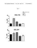 COMPOUNDS WITH INCREASED SPECIFICITY FOR THE TREATMENT OF GLIOMA diagram and image