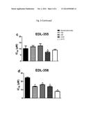 COMPOUNDS WITH INCREASED SPECIFICITY FOR THE TREATMENT OF GLIOMA diagram and image