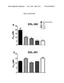 COMPOUNDS WITH INCREASED SPECIFICITY FOR THE TREATMENT OF GLIOMA diagram and image